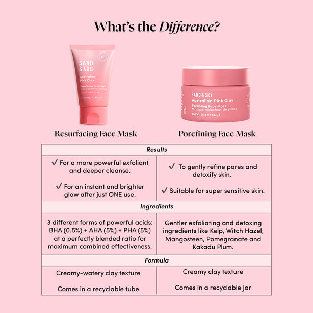 Australian Pink Clay Resurfacing Mask